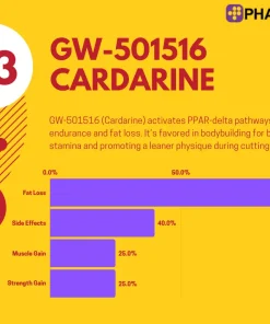 Alternative view of GW 501516 Cardarine 20mg | Pharmaqo Labs