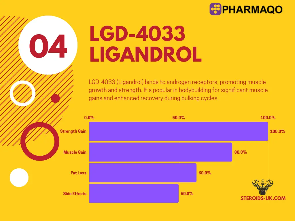 LGD 4033 Ligandrol 12mg | PharmaQo Labs - Imagen 2